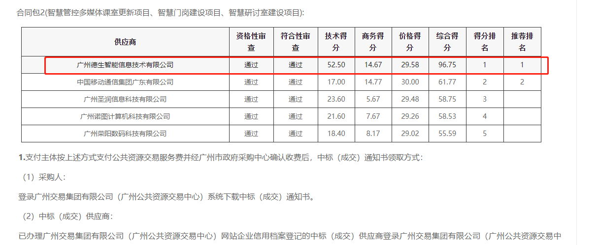 8040威·尼斯官网喜提大标！ 智慧校园一卡通，助力广州市技师学院校园信息化建设